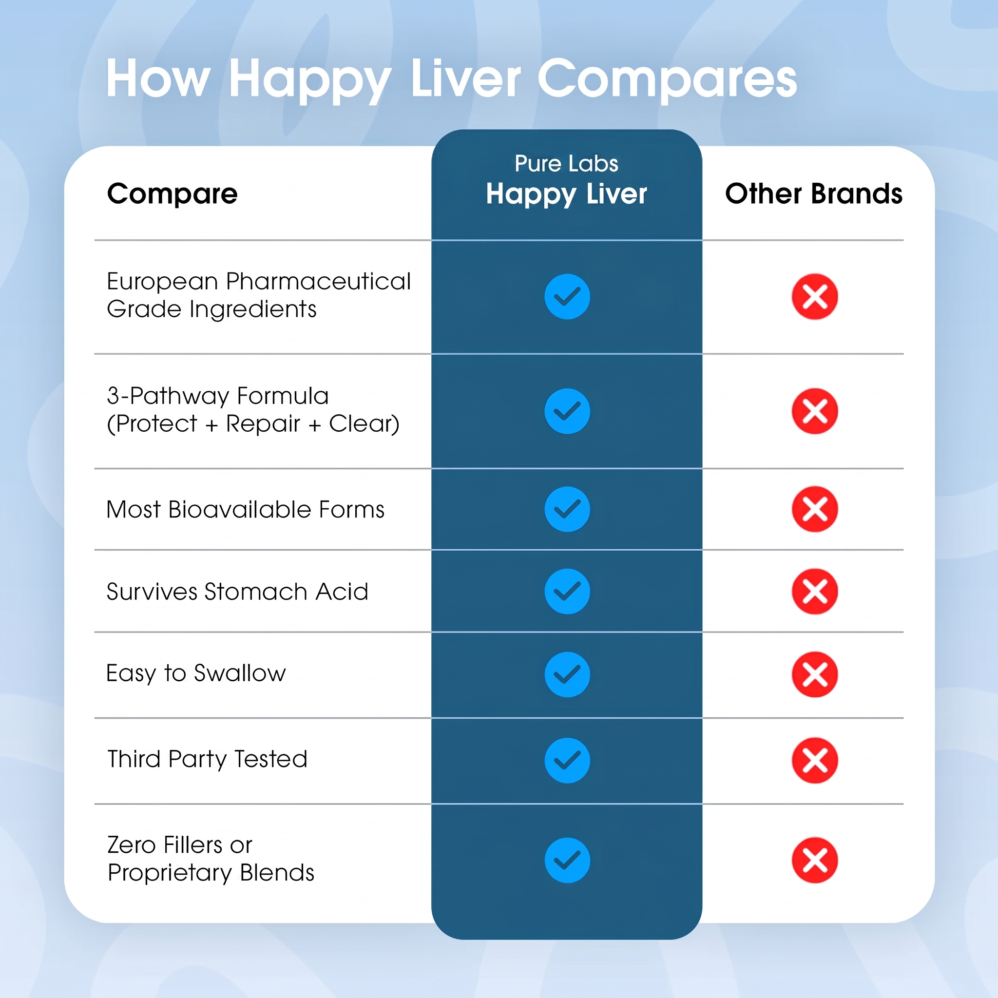 Happy Liver - European Pharmaceutical Grade Liver Protection & Recovery by Pure Labs™